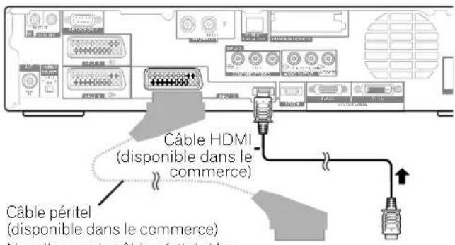 PIONEER PDP506XDE - Raccordement d'un appareil HDMI - 1