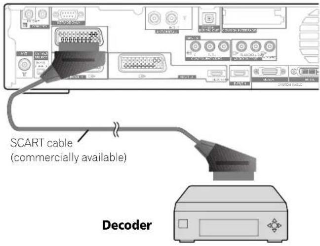 PIONEER PDP506XDE - Connecting a decoder - 1