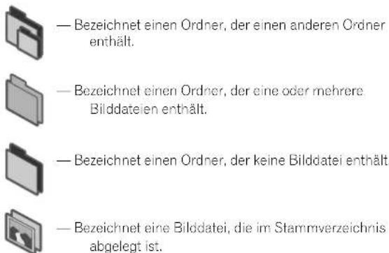— Bezeichnet einen Ordner, der einen anderen Ordner enthält. — Bezeichnet einen Ordner, der eine oder mehrere Bilddateien enthält. — Bezeichnet einen Ordner, der keine Bilddatei enthält. — Bezeichnet eine Bilddatei, die im Stammverzeichnis abgelegt ist.