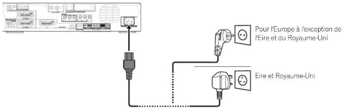 PIONEER PDP506XDE - Raccordement du cordon d'alimentation - 2