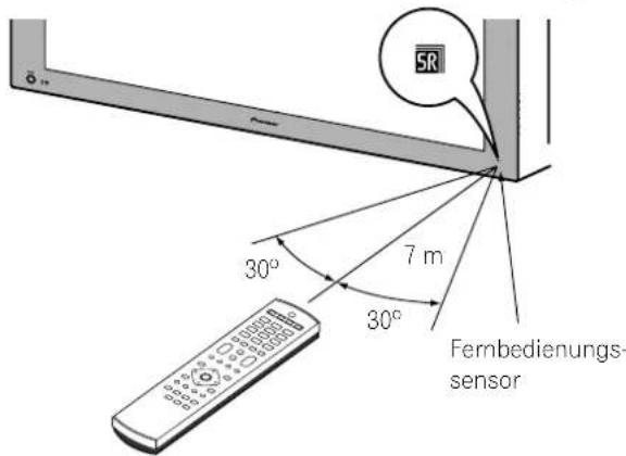 SR 30° 7 m 30° Fernbedienungs- sensor