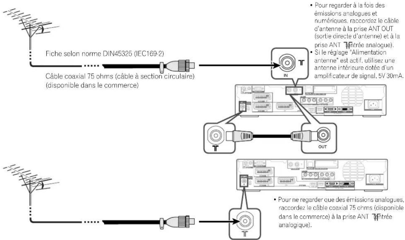 PIONEER PDP506XDE - Raccordement à l'antenne - 1