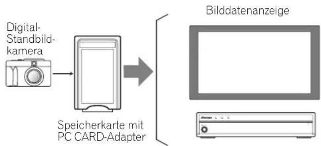 PIONEER PDP506XDE - Wiedergabe über Speicherkarten (Home Gallery-Funktion) - 1