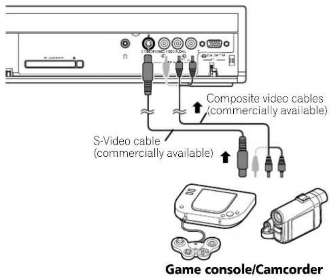 PIONEER PDP506XDE - Connecting a game console or camcorder - 1