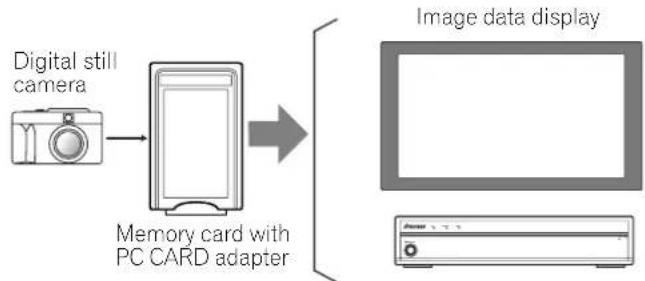 PIONEER PDP506XDE - Enjoying through memory cards (Home Gallery function) - 1
