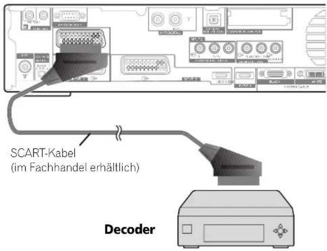 SCART-Kabel (im Fachhandel erhältlich) Decoder