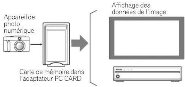 PIONEER PDP506XDE - Utilisation de cartes de mémoire (Fonction Home Gallery) - 1