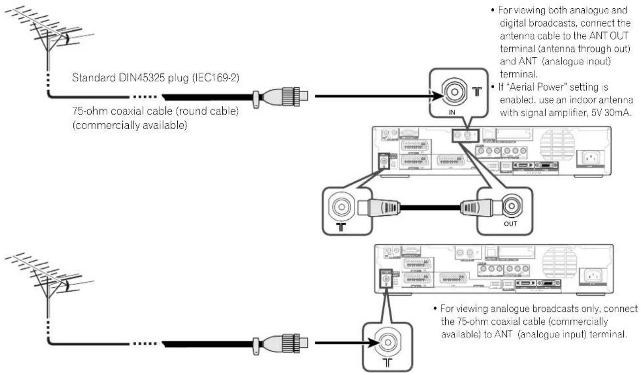PIONEER PDP506XDE - Connecting to an antenna - 1