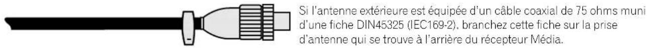 PIONEER PDP506XDE - Raccordement à l'antenne - 2