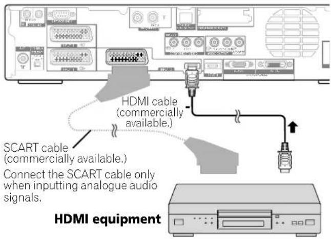 PIONEER PDP506XDE - Connecting HDMI equipment - 1