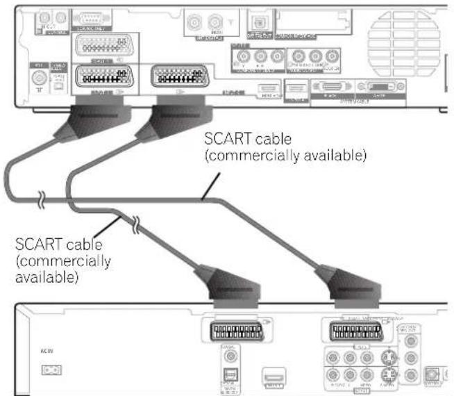 PIONEER PDP506XDE - Using the SCART output function - 1