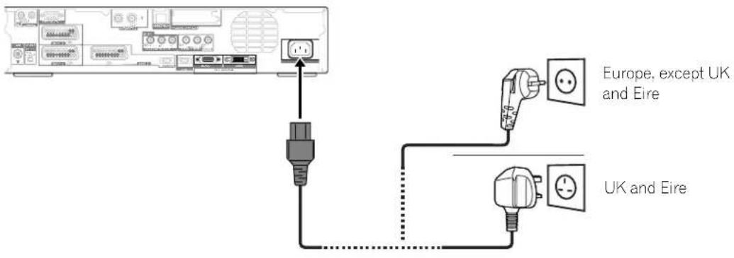 PIONEER PDP506XDE - Connecting the power cord - 2