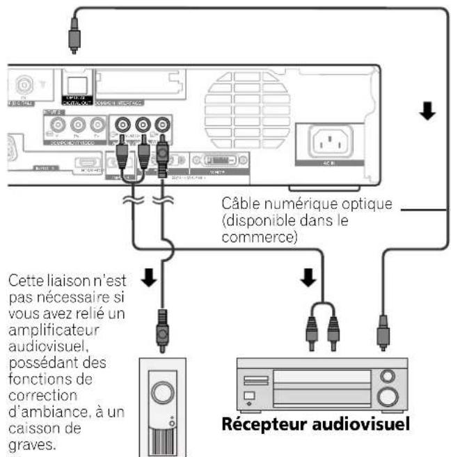 PIONEER PDP506XDE - Raccordement d'un appareil audio - 1