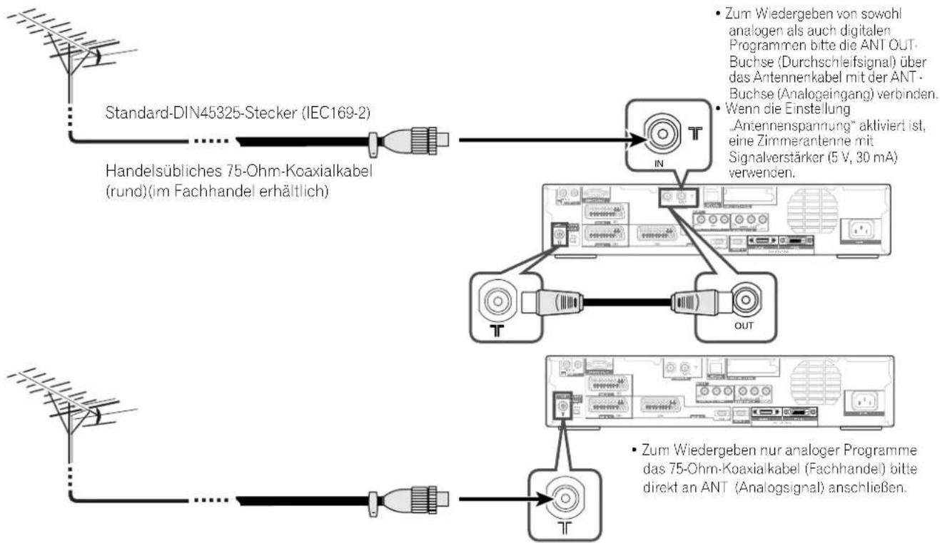 PIONEER PDP506XDE - Anschließen einer Antenne - 1