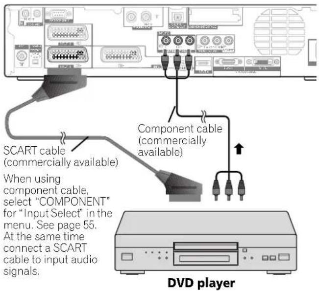 PIONEER PDP506XDE - Connecting a DVD player - 1