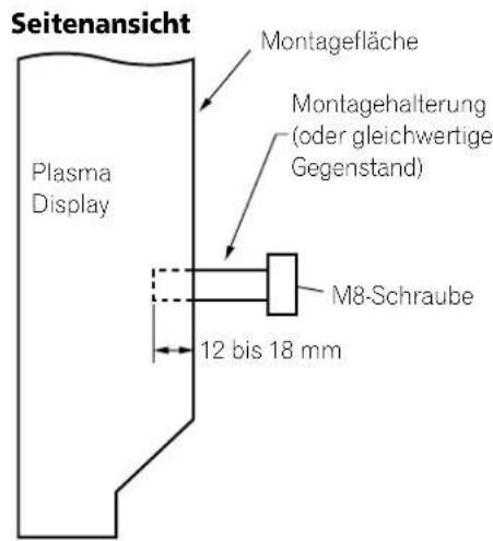 Seitenansicht Plasma Display Montagefläche Montagehalterung (oder gleichwertige Gegenstand) M8-Schraube 12 bis 18 mm