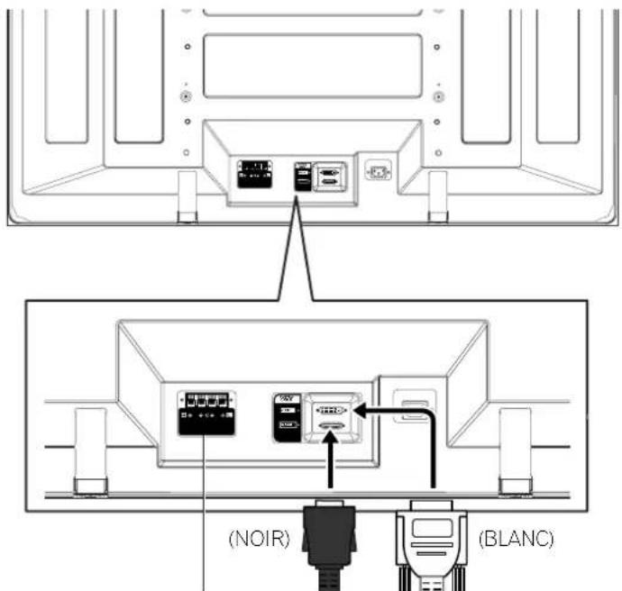 PIONEER PDP506XDE - Raccordement du câble système - 1