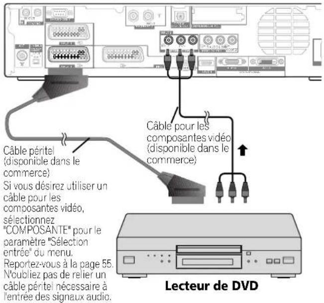 PIONEER PDP506XDE - Raccordement d'un lecteur de DVD - 1