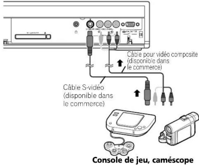 PIONEER PDP506XDE - Raccordement d'une console de jeu ou d'un caméscope - 1