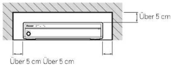 Über 5 cm Über 5 cm Über 5 cm