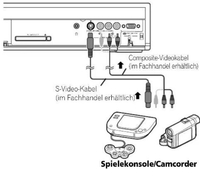 Composite-Videokabel (im Fachhandel erhältlich) S-Video-Kabel (im Fachhandel erhältlich) Spielekonsole/Camcorder