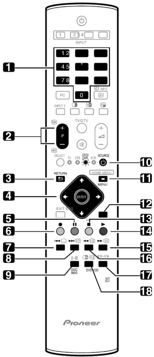 PIONEER PDP506XDE - GUIDE - 1