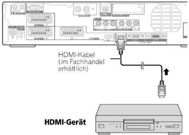 HDMI-Kabel (im Fachhandel erhältlich) HDMI-Gerät