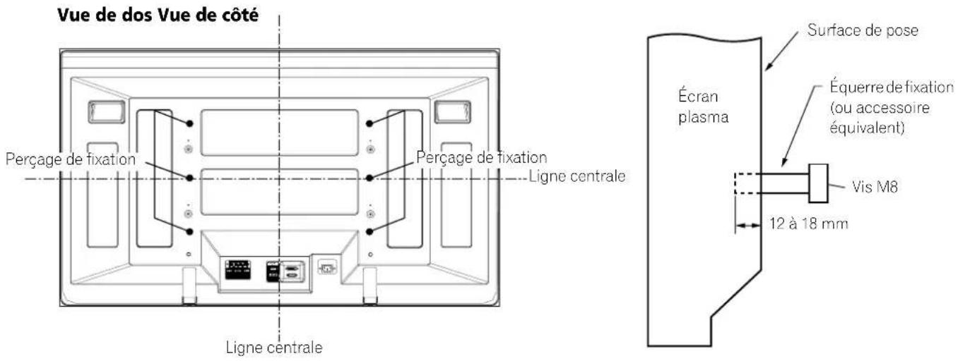 PIONEER PDP506XDE - Si vous utilisez d'autres accessoires - 1
