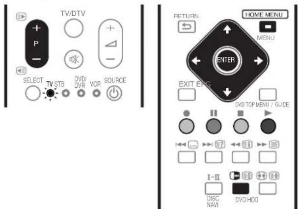 TV/DTV P - SELECT TV STB DVD DVR VCR SOURCE RETURN HOME MENU MENU ENTER EXIT ENG DVD TOP MENU / GUIDE I-II DISC NAVI DVD HDD