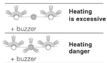 HOTPOINT-ARISTON Quadrio 4D AABHA - Possible causes / Solutions: - 1