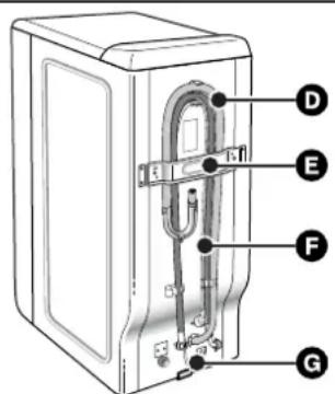 BRANDT BWT 6010 E - • DESCRIPTION DE VOTRE APPAREIL - 2
