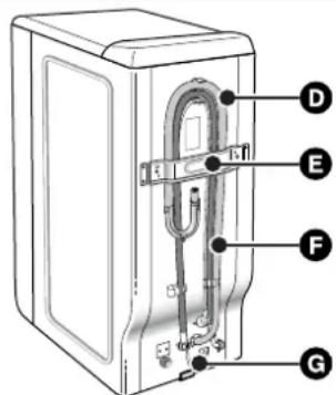 BRANDT BWT 6010 E - • DESCRIZIONE DELL'APPARECCHIO - 2