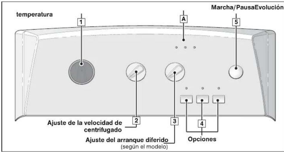 BRANDT BWT 6010 E - • INCIDENTI CHE POSSONO ACCADERE - 9