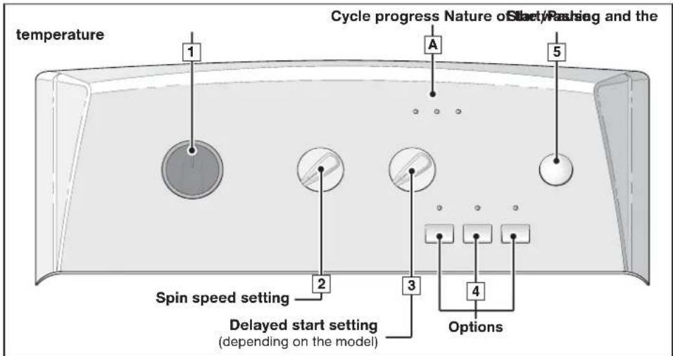 BRANDT BWT 6010 E - • Before your first wash - 5