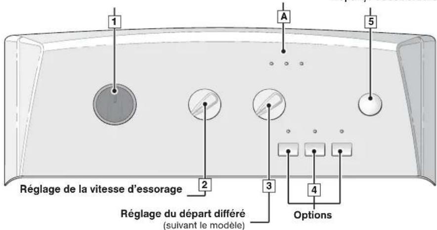 BRANDT BWT 6010 E - Information : - 1