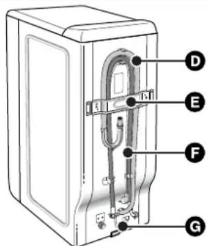 BRANDT BWT 6010 E - • DESCRIPTION OF YOUR MACHINE - 2
