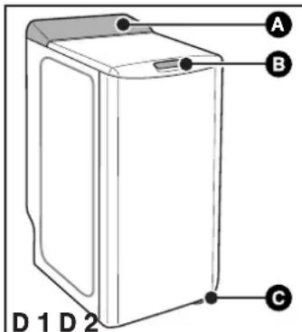 BRANDT BWT 6010 E - • GERÄTEBESCHREIBUNG - 1