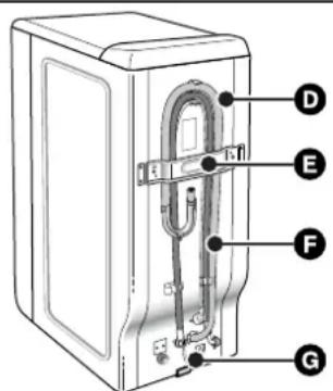 BRANDT BWT 6010 E - • GERÄTEBESCHREIBUNG - 2