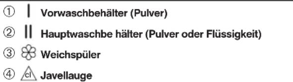 BRANDT BWT 6010 E - Wichtig: - 2