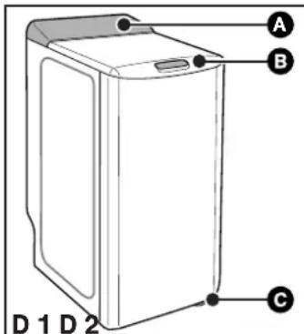 BRANDT BWT 6010 E - • DESCRIPTION DE VOTRE APPAREIL - 1