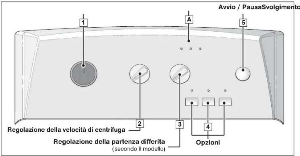 BRANDT BWT 6010 E - • PROGRAMMAZIONE - 1