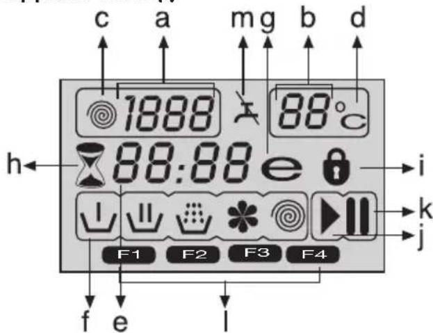 BEKO WMB 91442 LC - Σuβoλa oθovnc - 1
