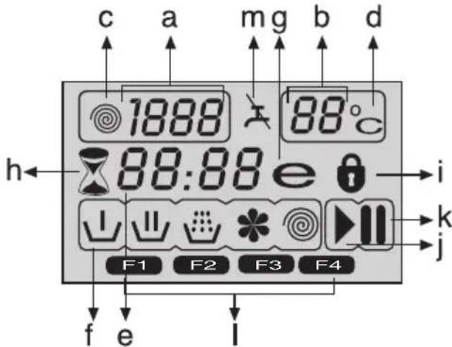 BEKO WMB 91442 LC - Szimbólumok - 1