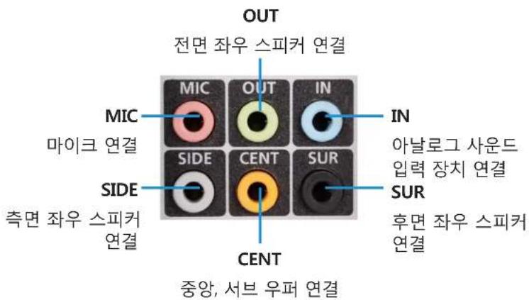 SAMSUNG DM700T3A - 사운드 포트 위치 알아보기 - 2