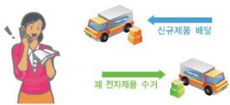 SAMSUNG DM700T3A - 무료처리 - 1