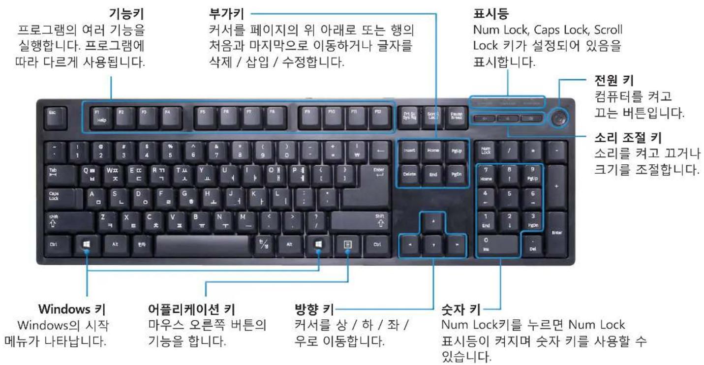 SAMSUNG DM500S3A - 키보드 - 1