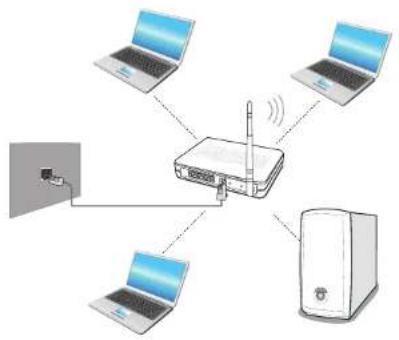 SAMSUNG DM500S3A - 무선 네트워크(선택 사양) - 1