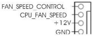 FAN_SPEED_CONTROL CPU_FAN_SPEED +12V GND