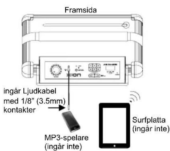 ION Job Rocker - Snabbinställning / kopplingsdiagram - 1