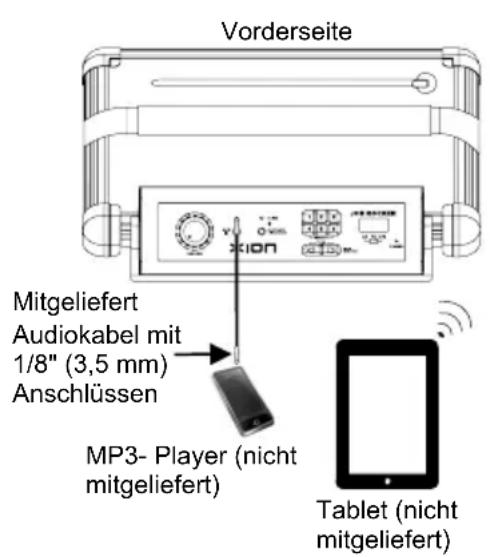 Vorderseite Mitgeliefert Audiokabel mit 1/8" (3,5 mm) Anschlüssen MP3- Player (nicht mitgeliefert) Tablet (nicht mitgeliefert)